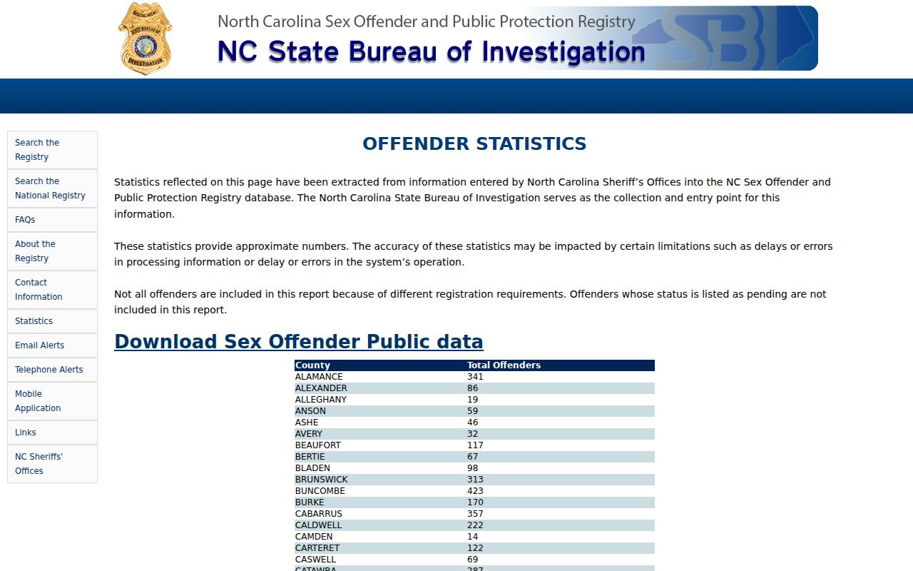Tyrrell County sex offender registry statistics table